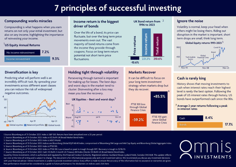 Investment Principles 2.png
